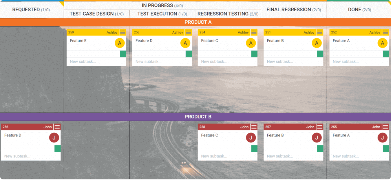 quadro de QA específico para processos