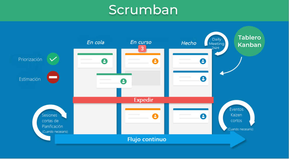 Scrumban
