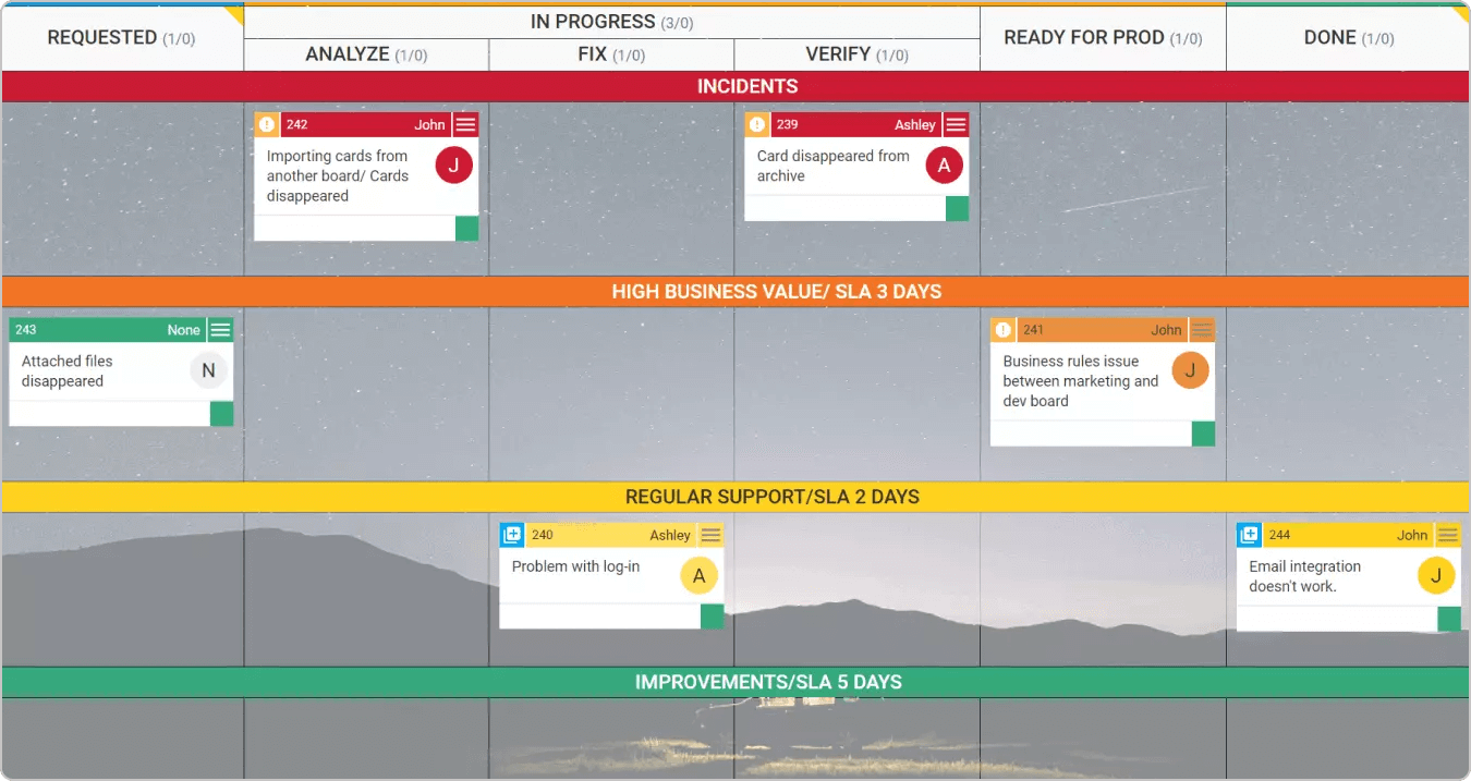 kanban board for second level support