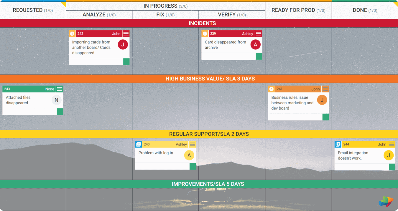 second level support kanban board