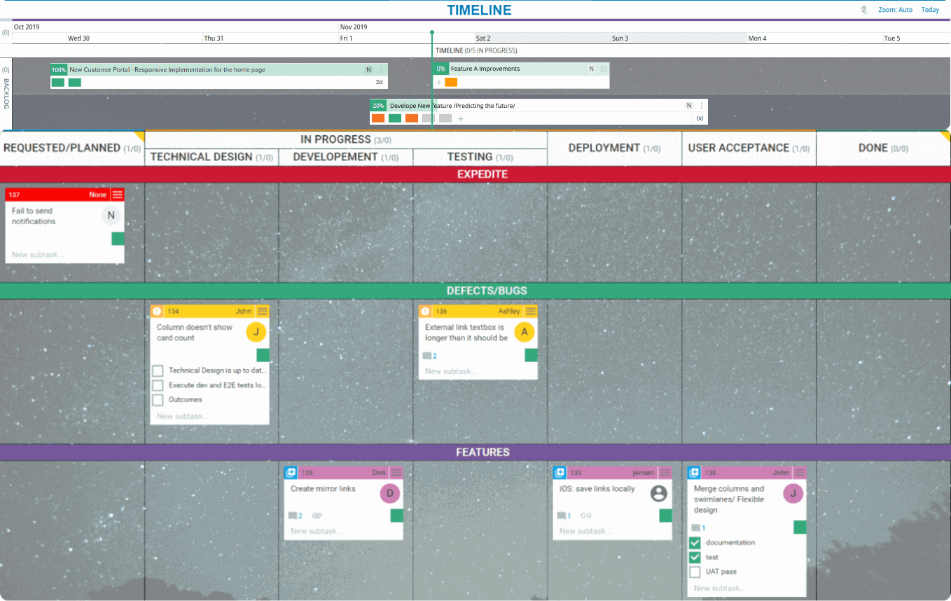 sofware UAT team kanban board example