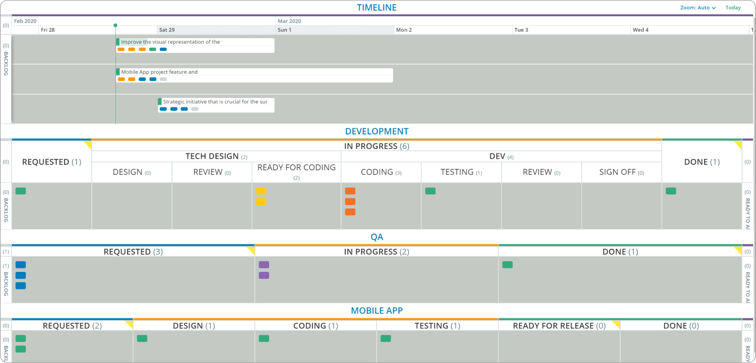 quadro kanban para equipes de desenvolvimento de software avançadas