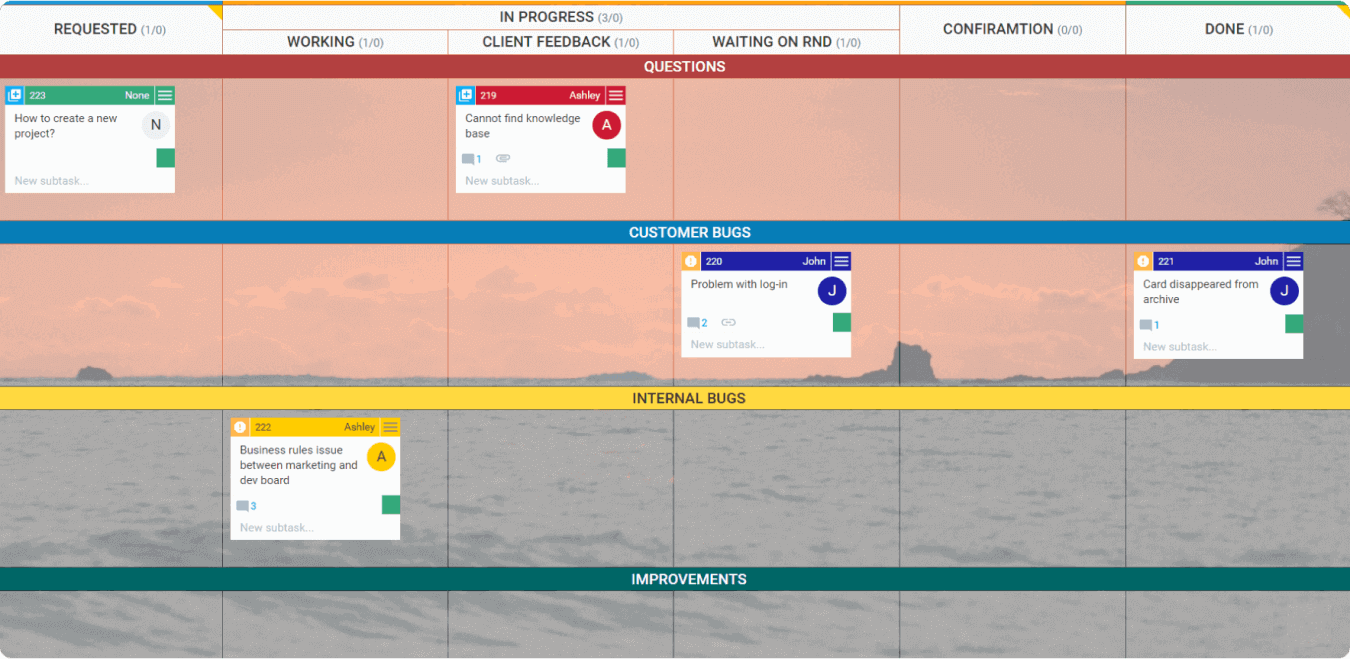 kanban board support first level