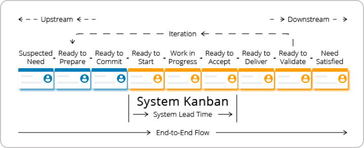 value stream mapping in kanban