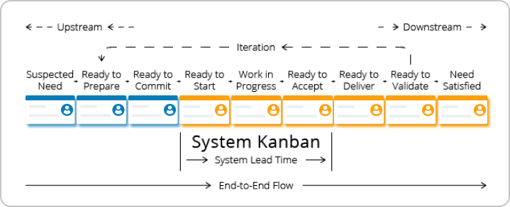 kanban system