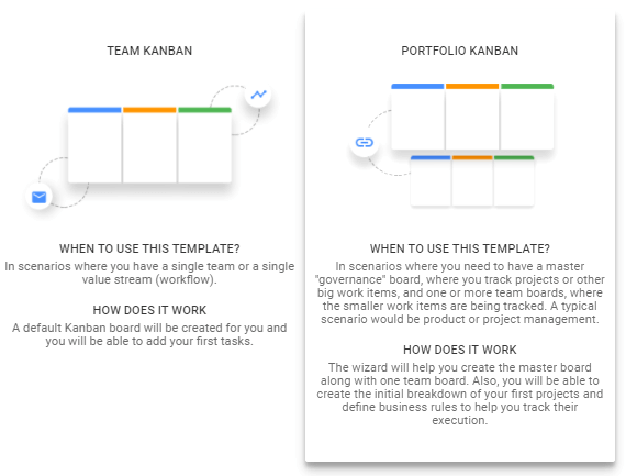 Kanban(ize) Projektmanagement-Tool-Vorlagen