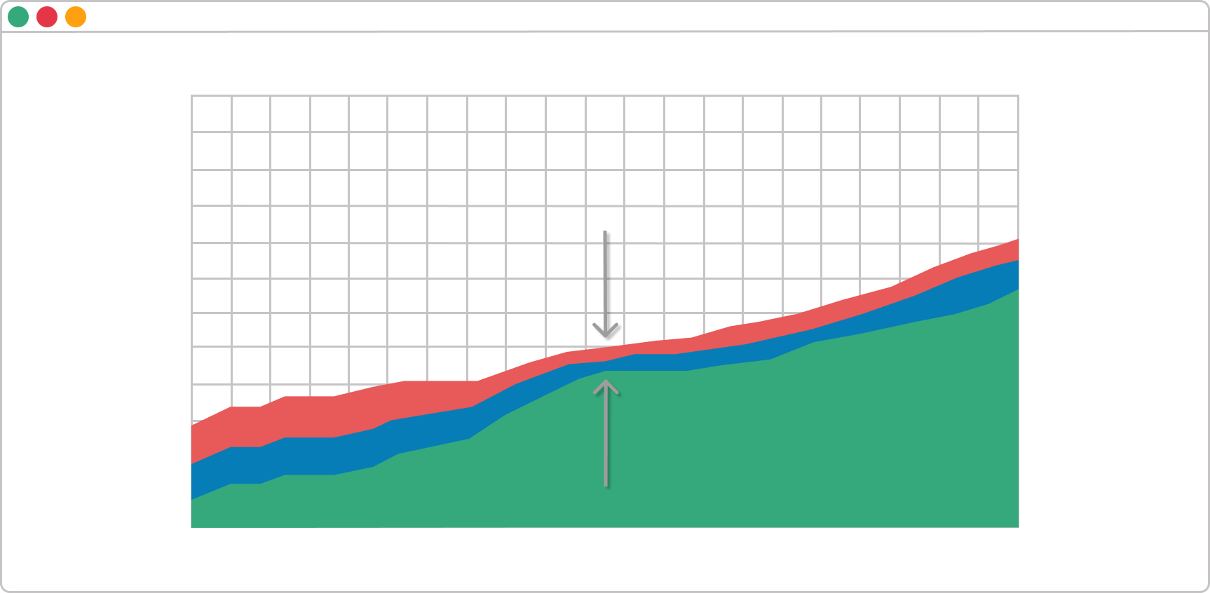 Unused capacity on a CFD