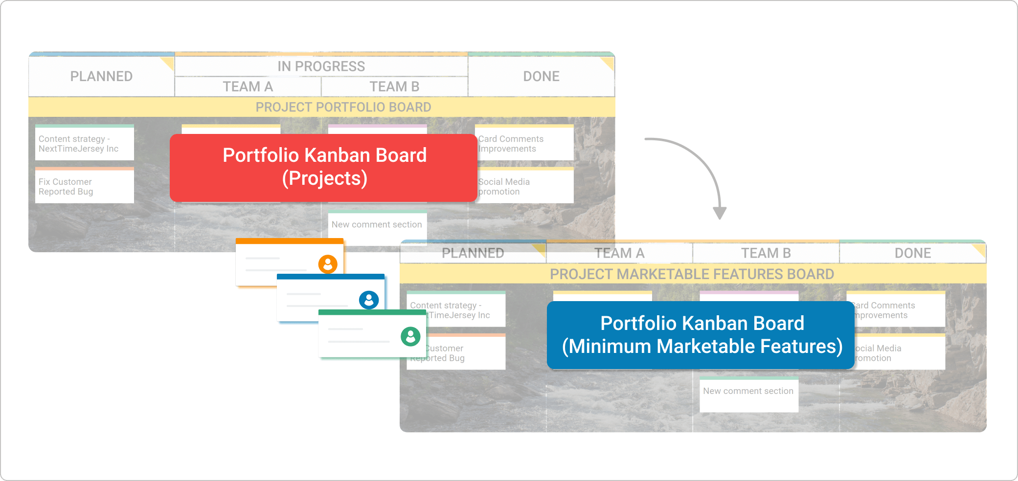 Portfolio Kanban on program level