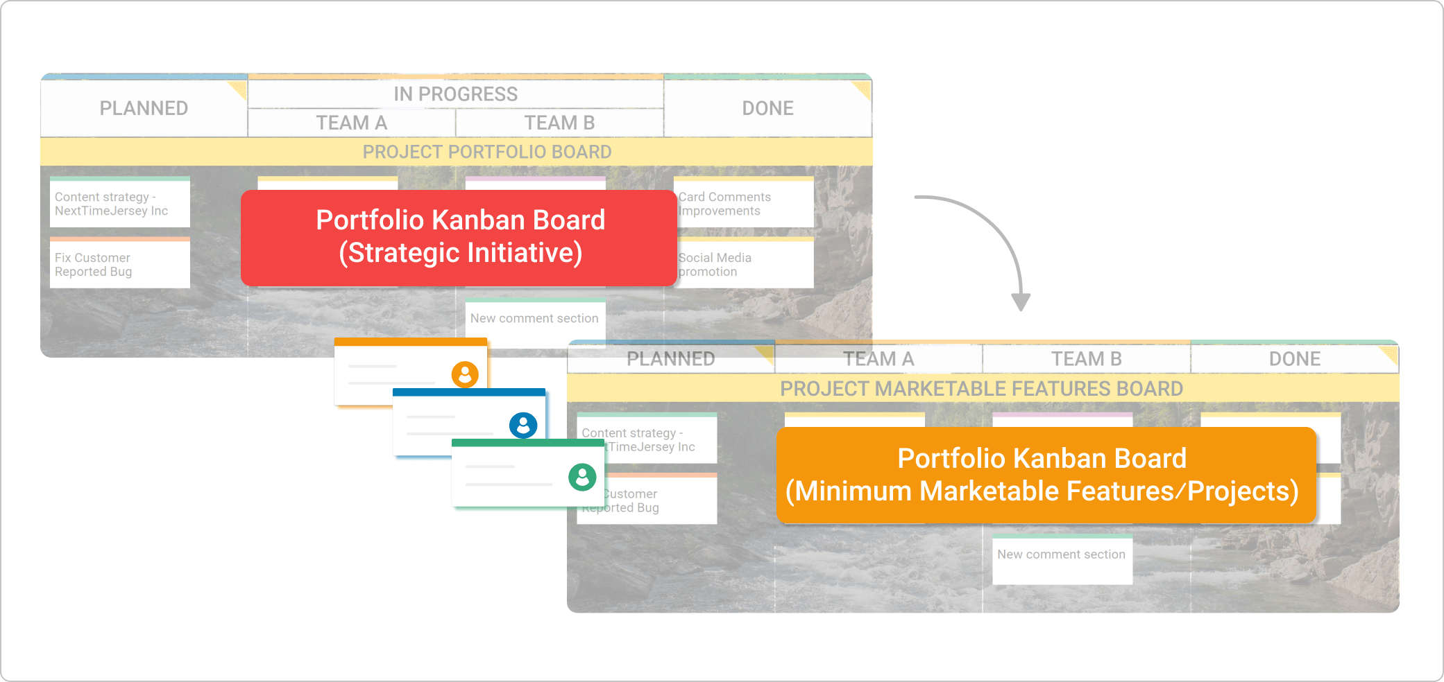 Portfolio Kanban on strategic level