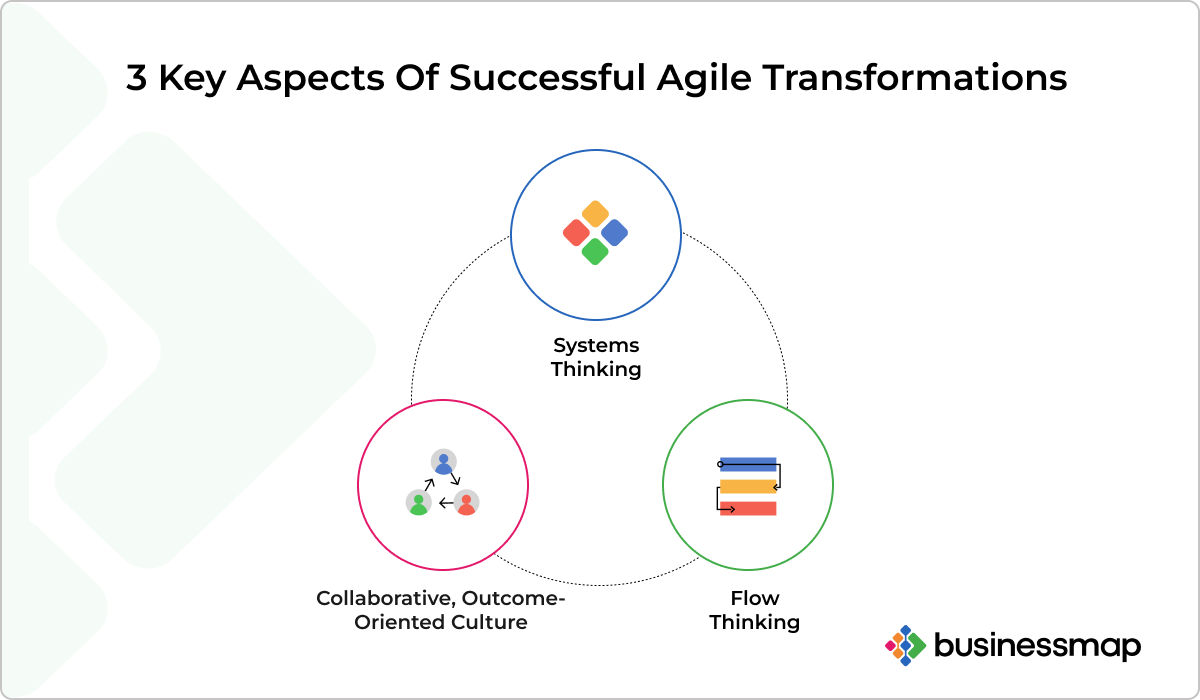 successful agile transformation aspects