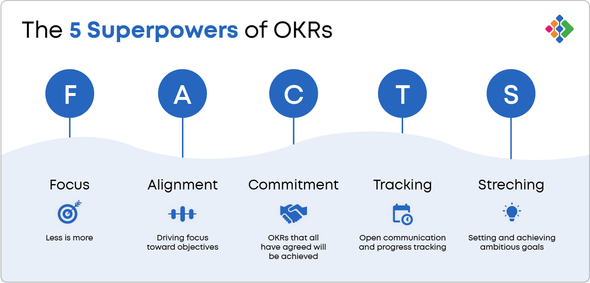 The 5 Superpowers of OKRs