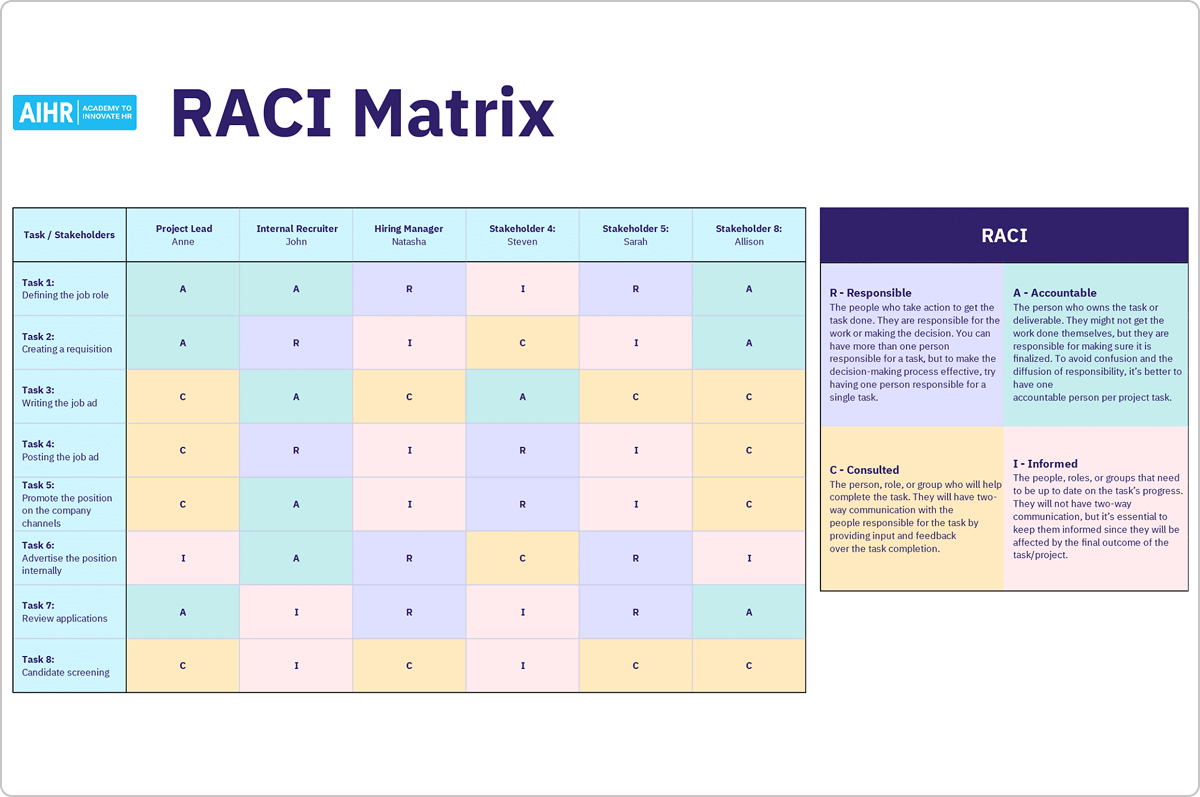raci matrix
