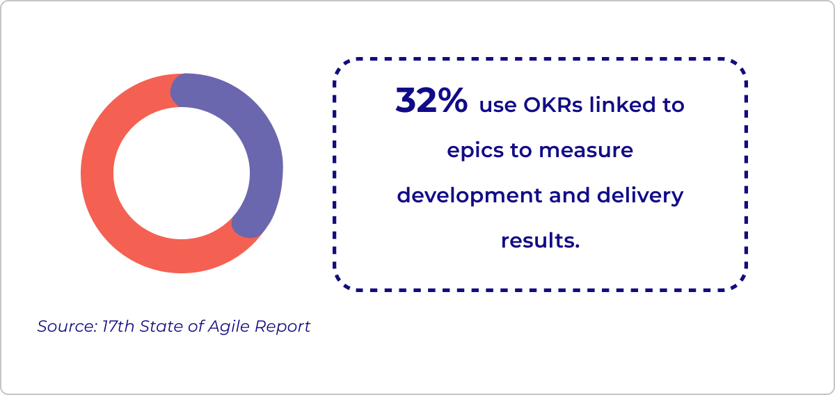 using okr with epics