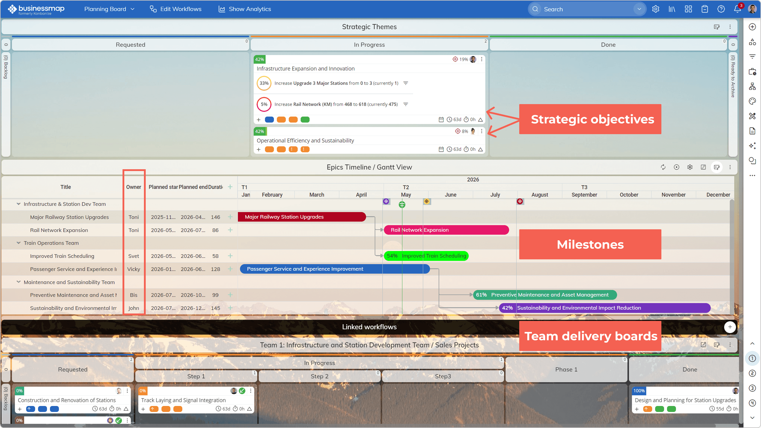 portfolio roadmap in Businessmap