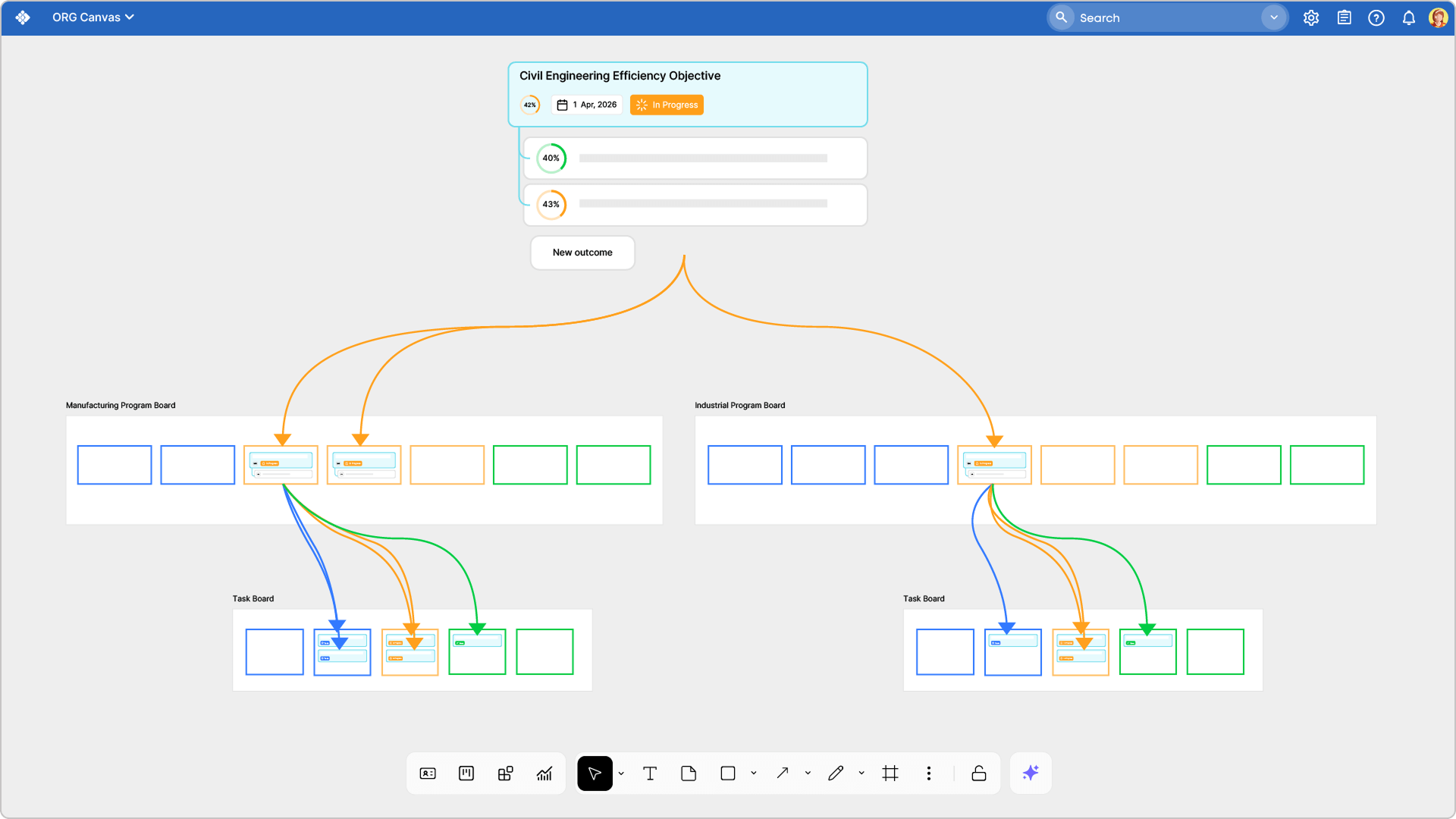 strategy and portfolio structure on digital whiteboard