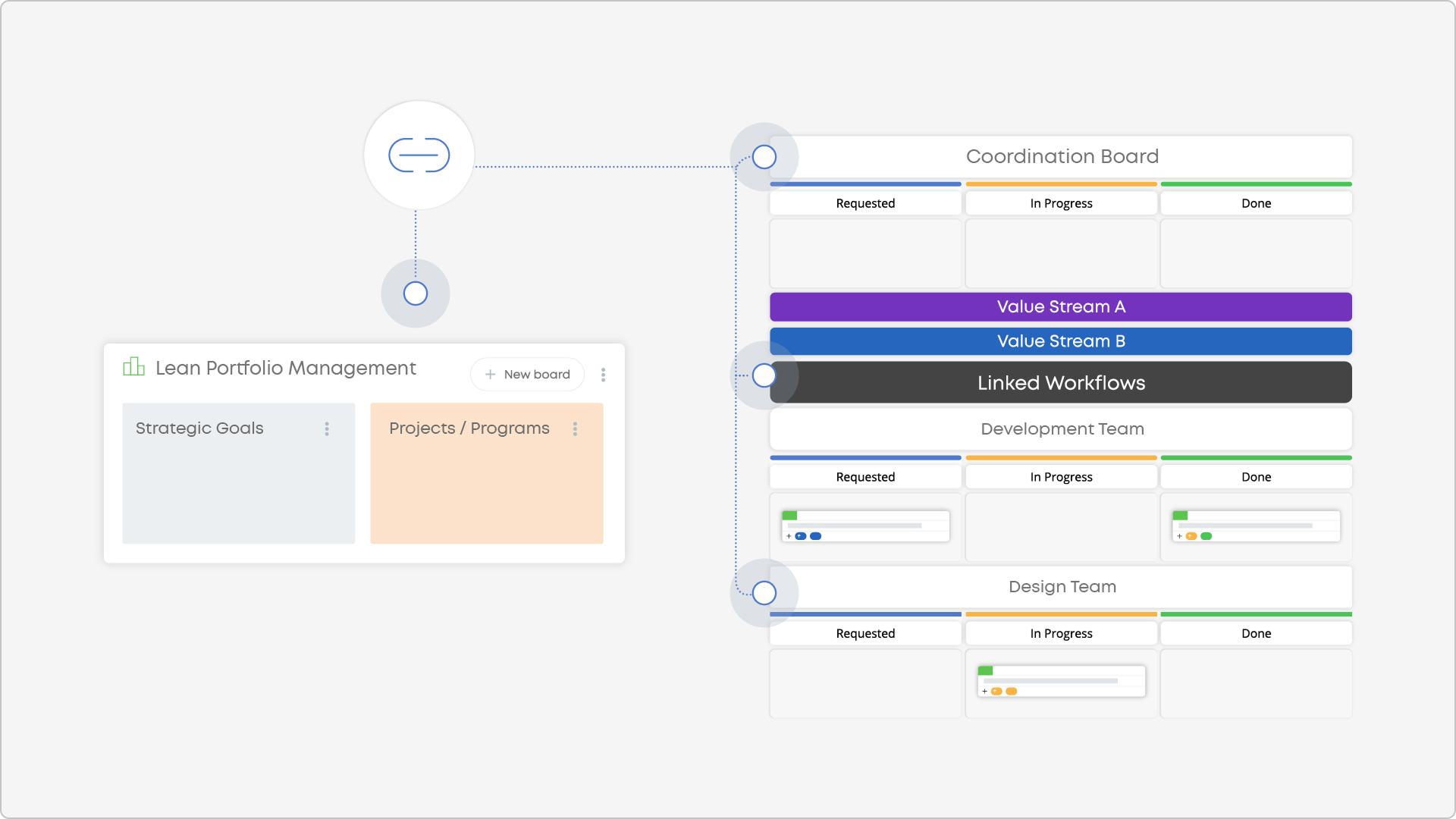connecting strategy and execution
