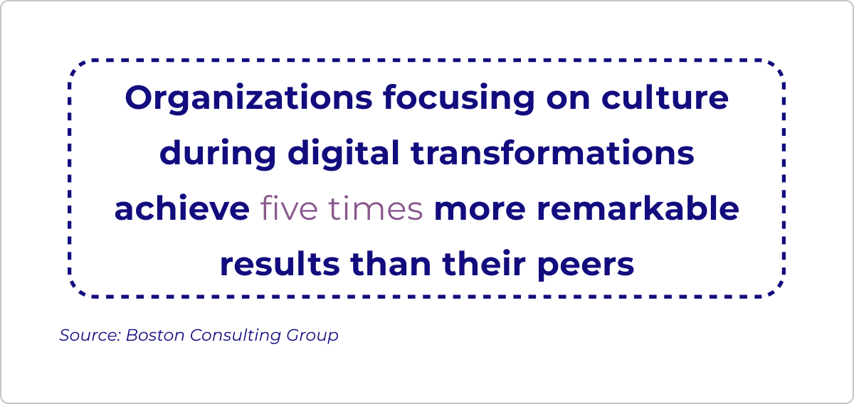 the impact of culture on digital transformations