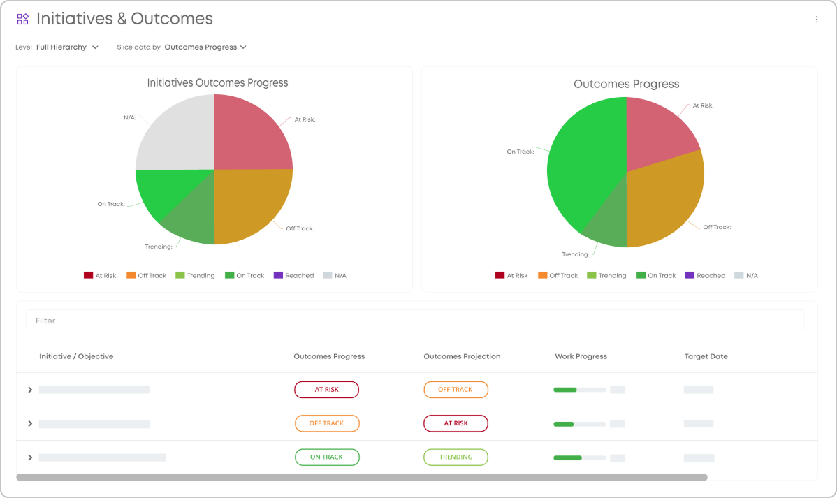 executive goals and initiatives dashboards
