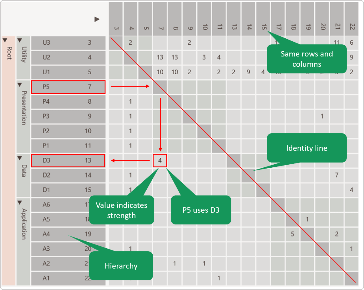 dependency map