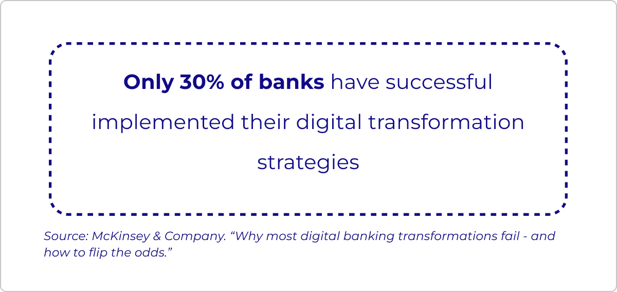 digital transformation failure rate in banking