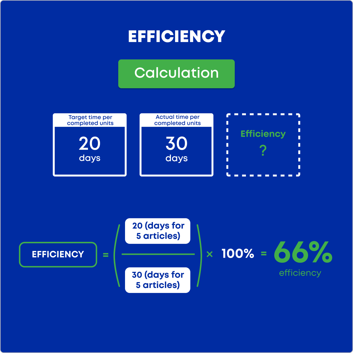 efficiency calculation example