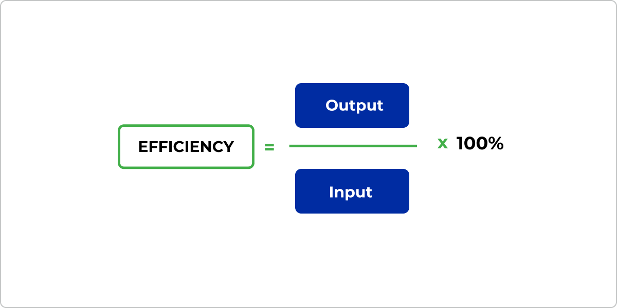 efficiency formula