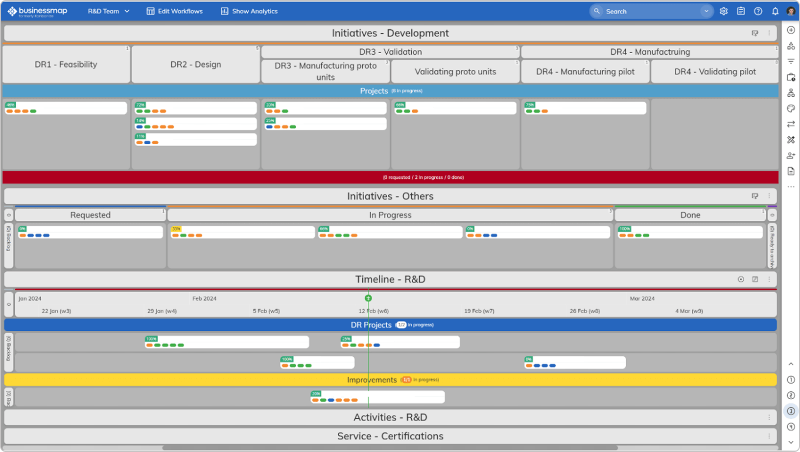 engineering kanban board