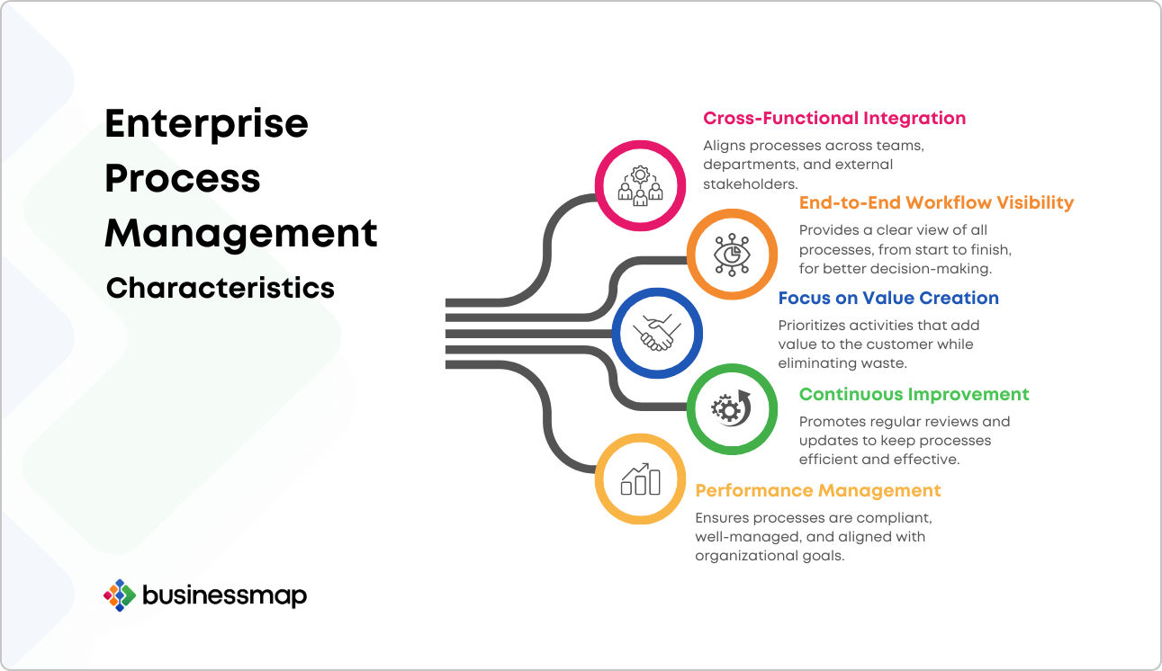 enterprise process management characteristics