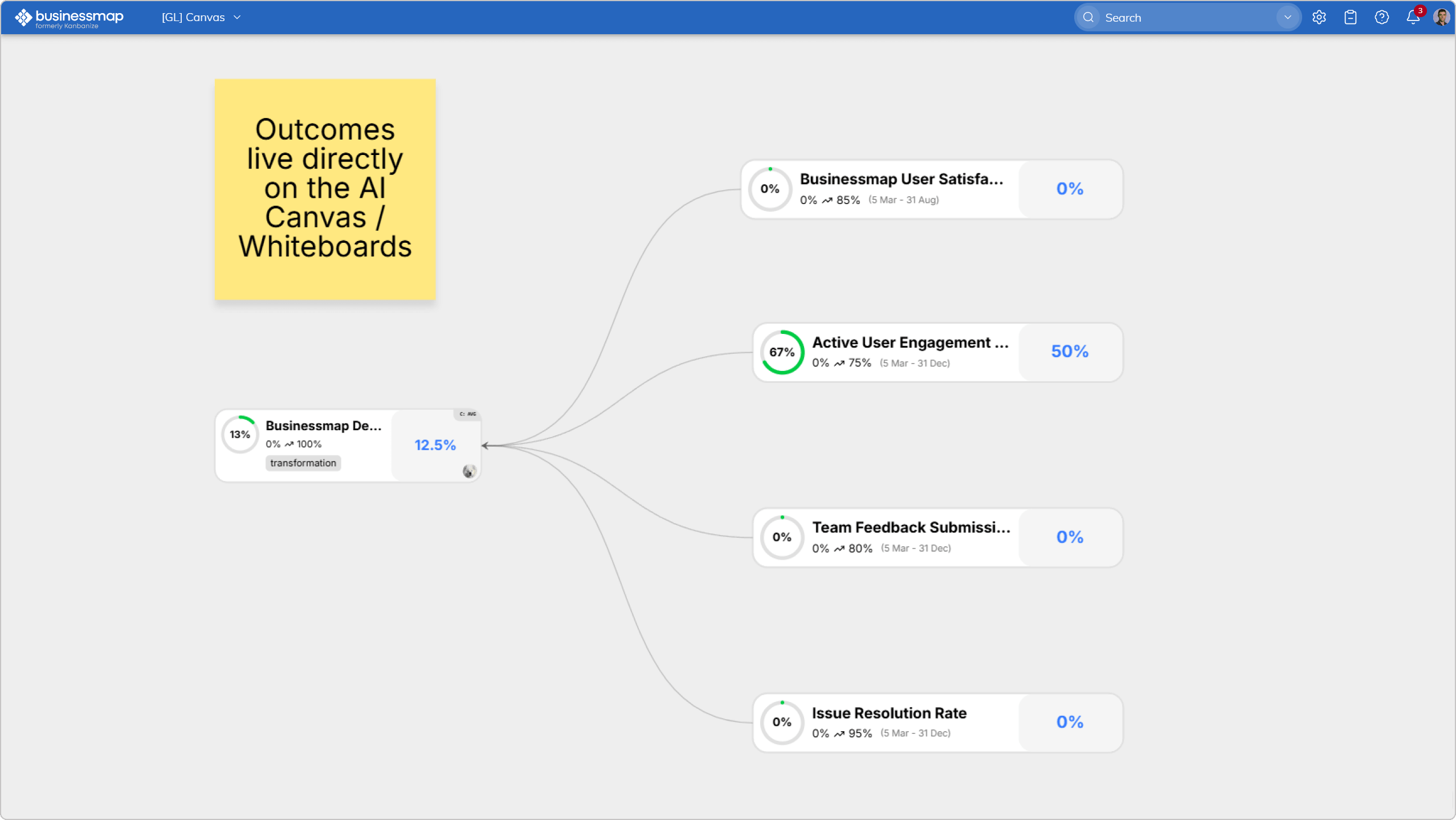 whiteboard with global outcomes