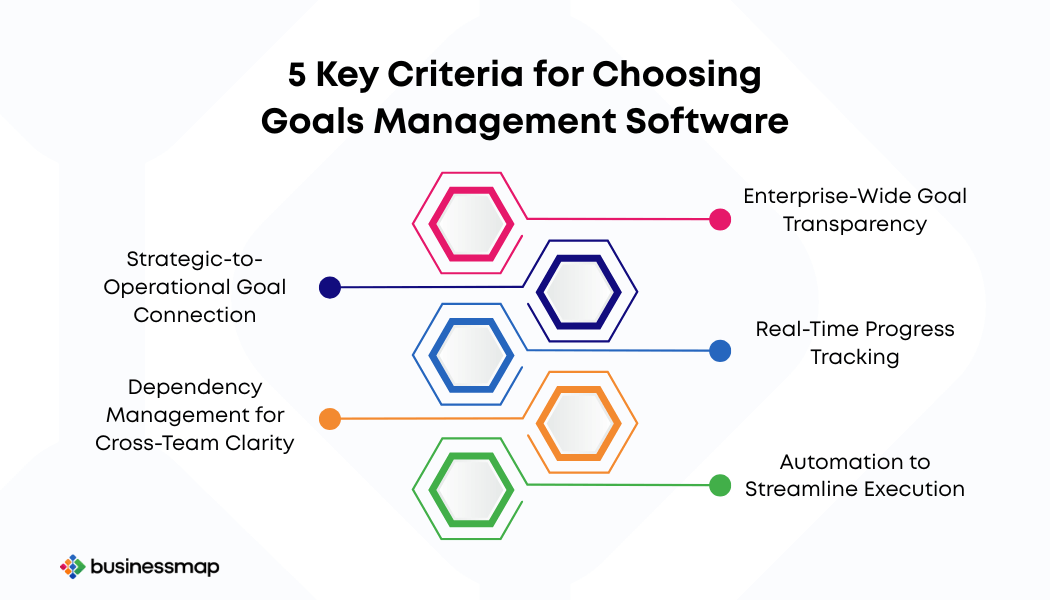 five important capabilities of goals management software
