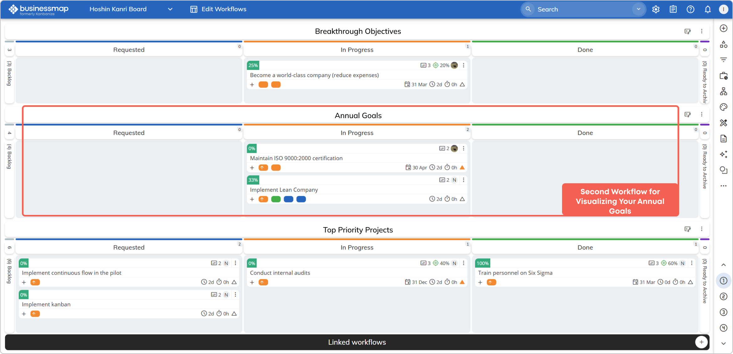 visualizing annual objectives on hoshin kanri board