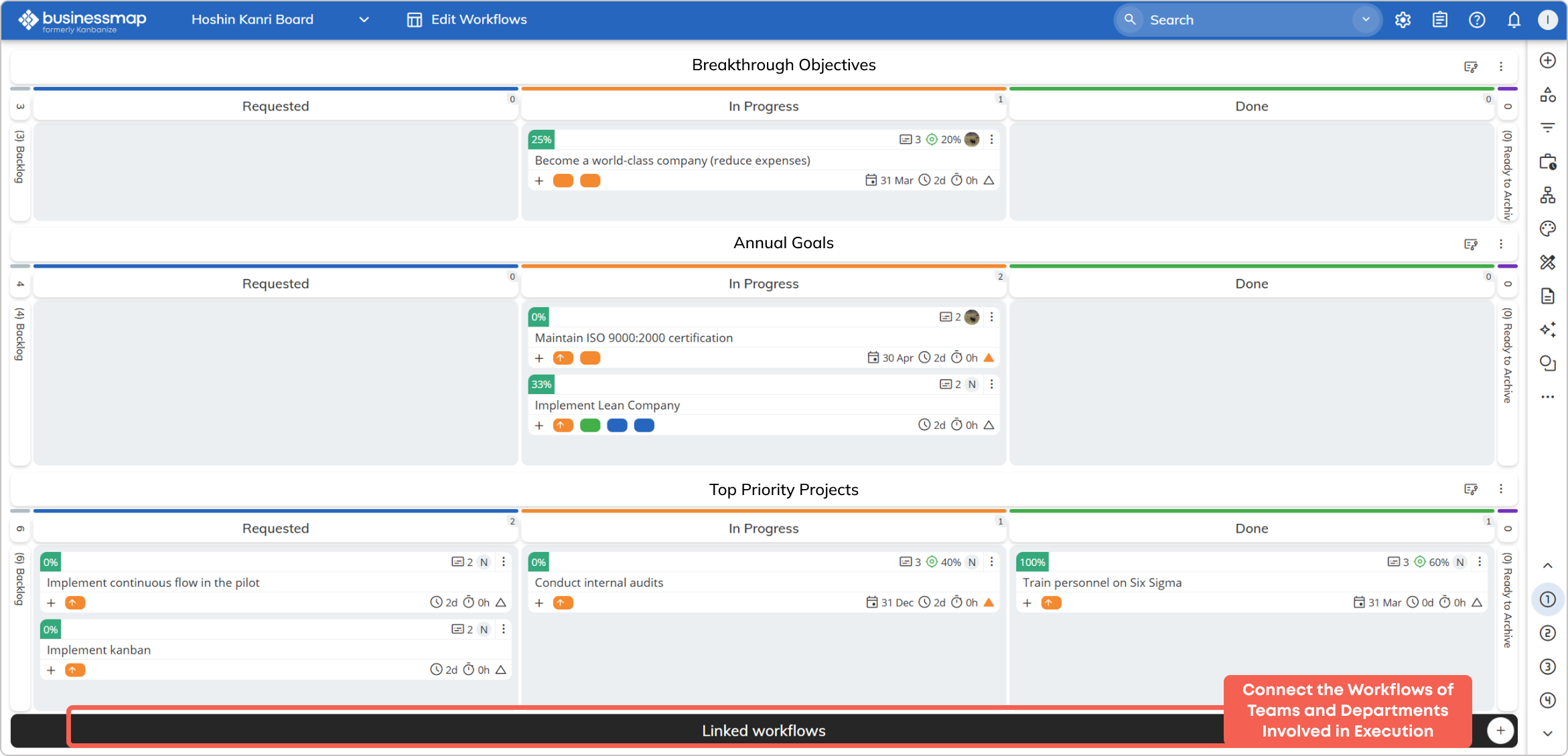 visualization of projects execution by various teams using Linked workflows