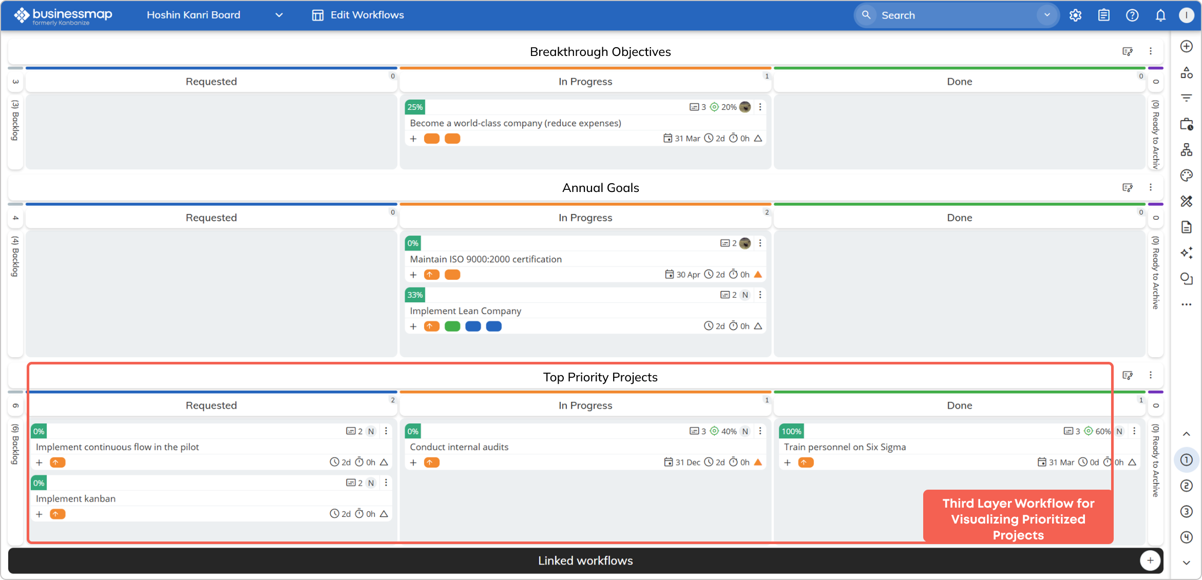 visualizing specific projects on hoshin kanri board