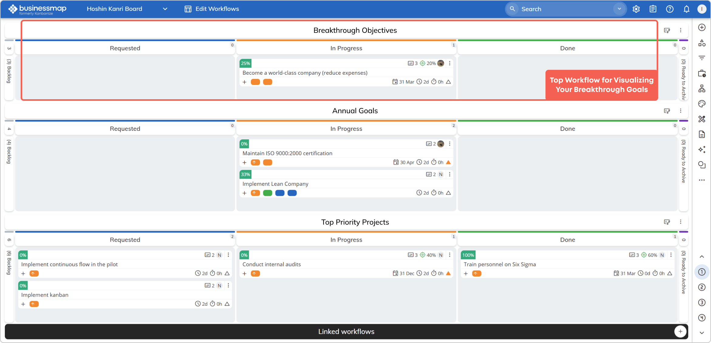 hoshin planning process mapped on digital portfolio board