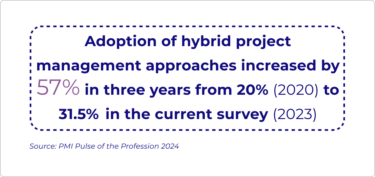hybrid management adoption
