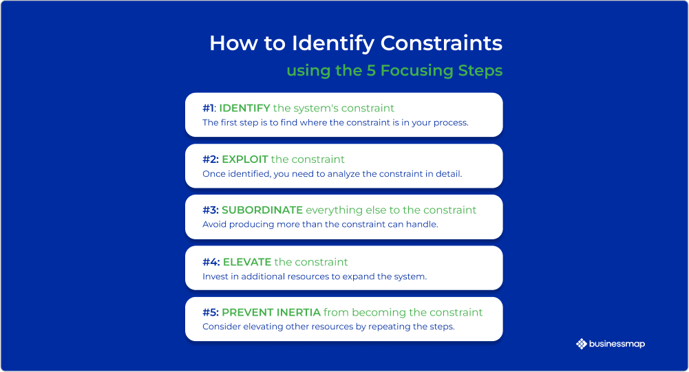 five steps to identify process constraints