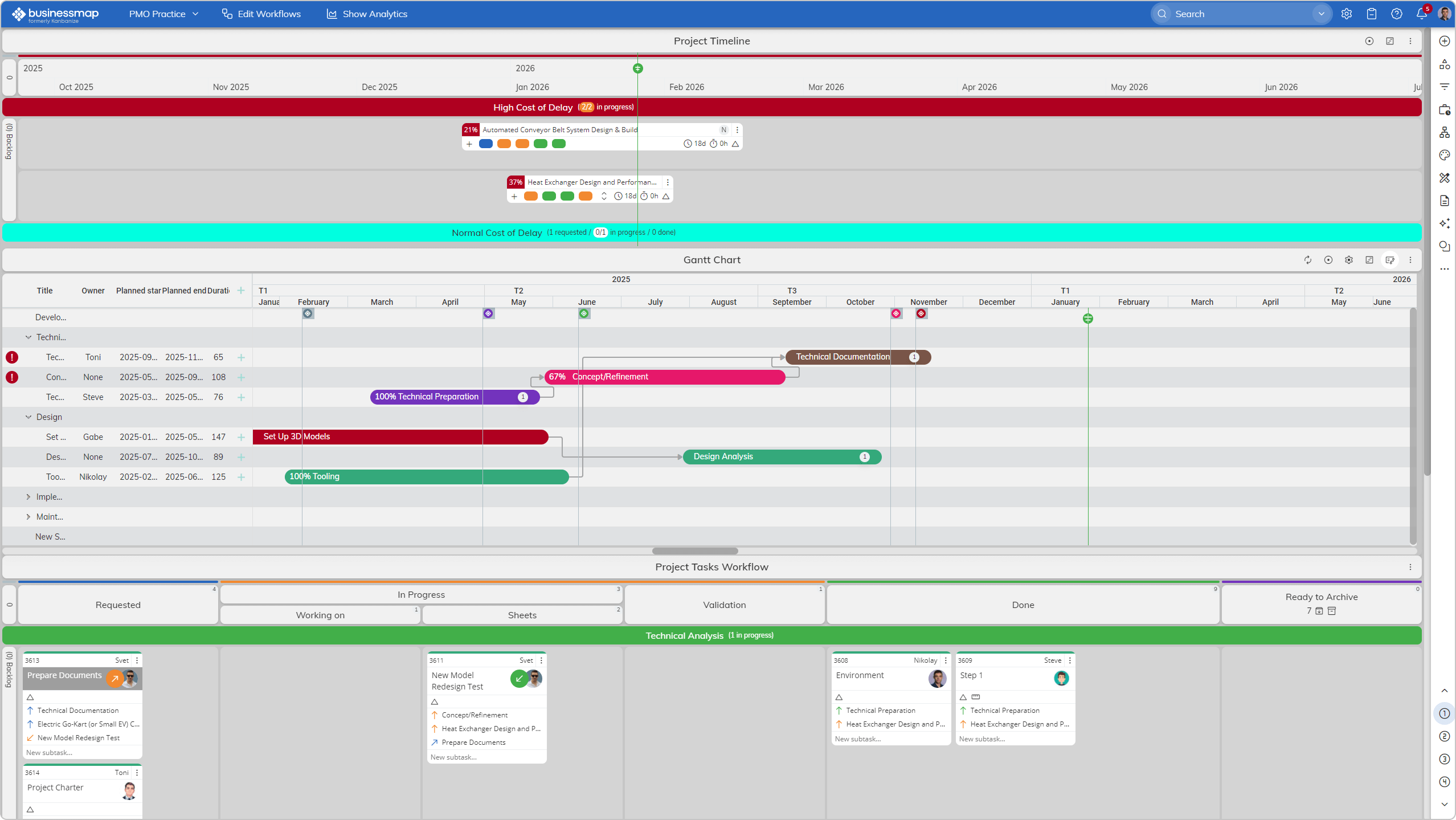 visializing kanban and gantt view on one board