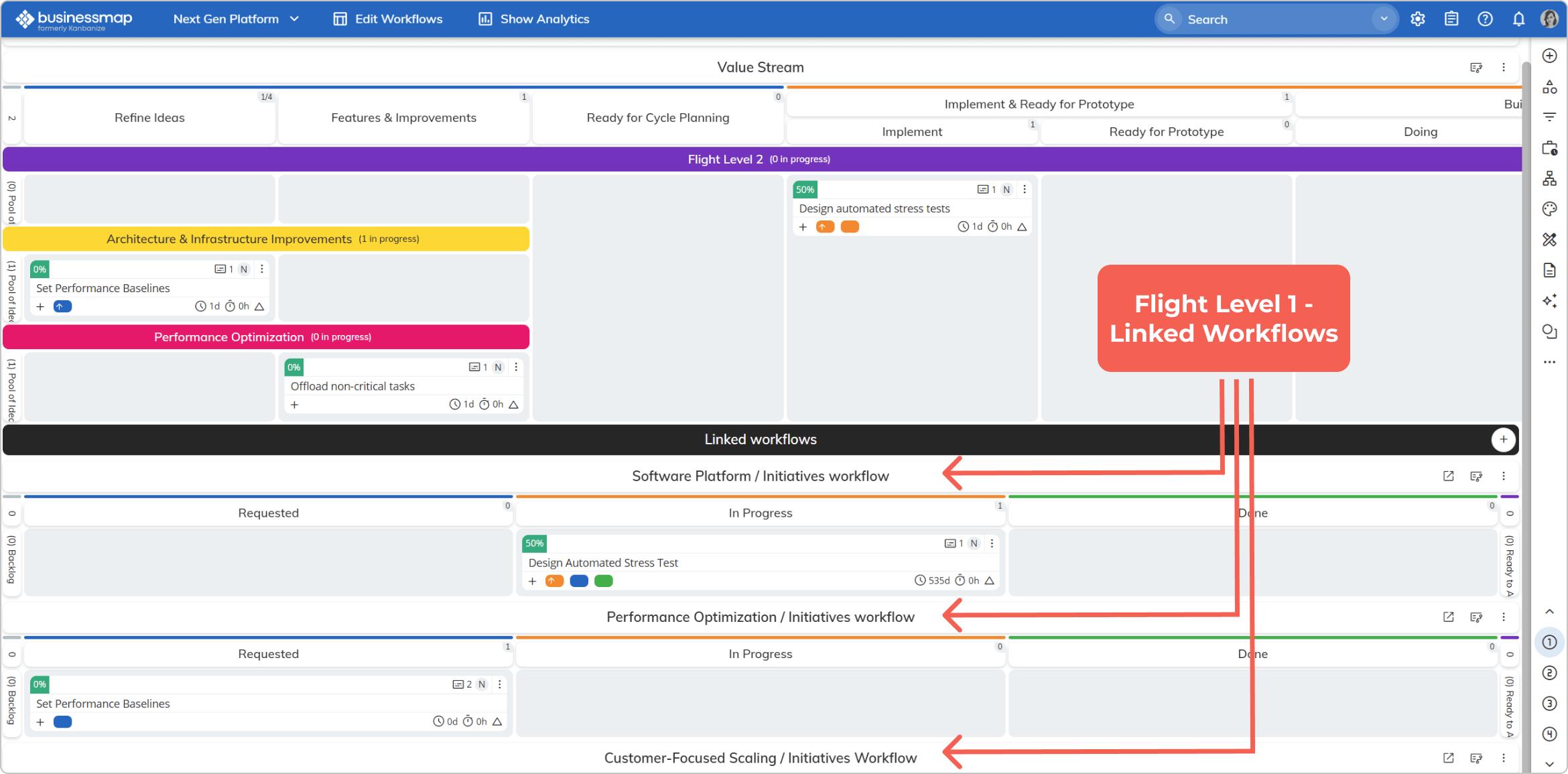 linking flight level 1 workflows to flight level 2