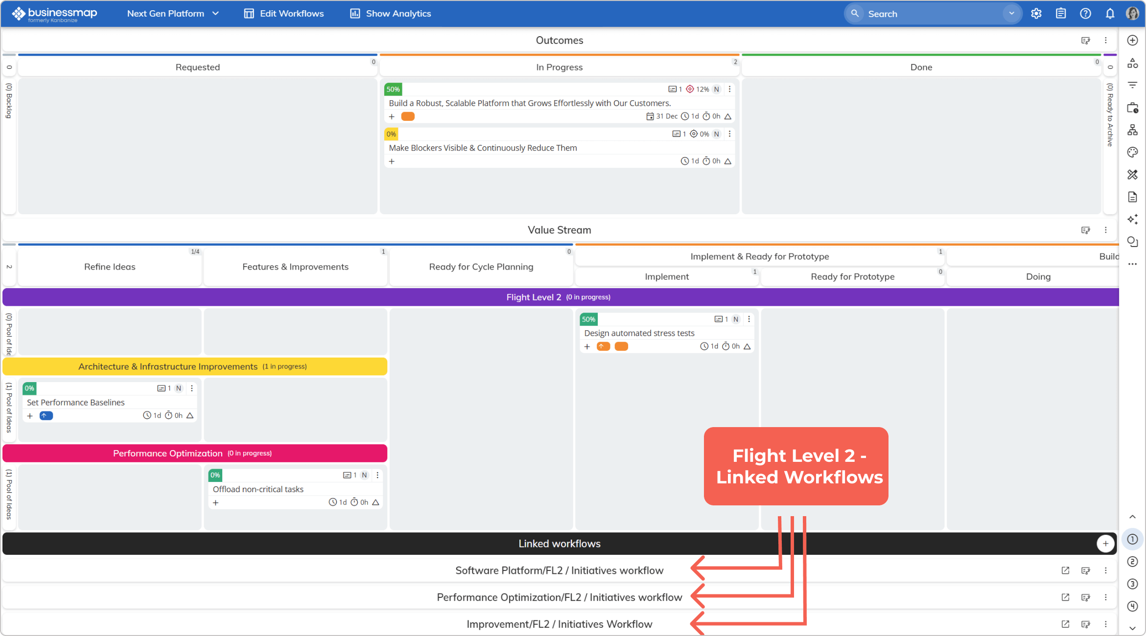 cross-board connection between flight level 2 boards