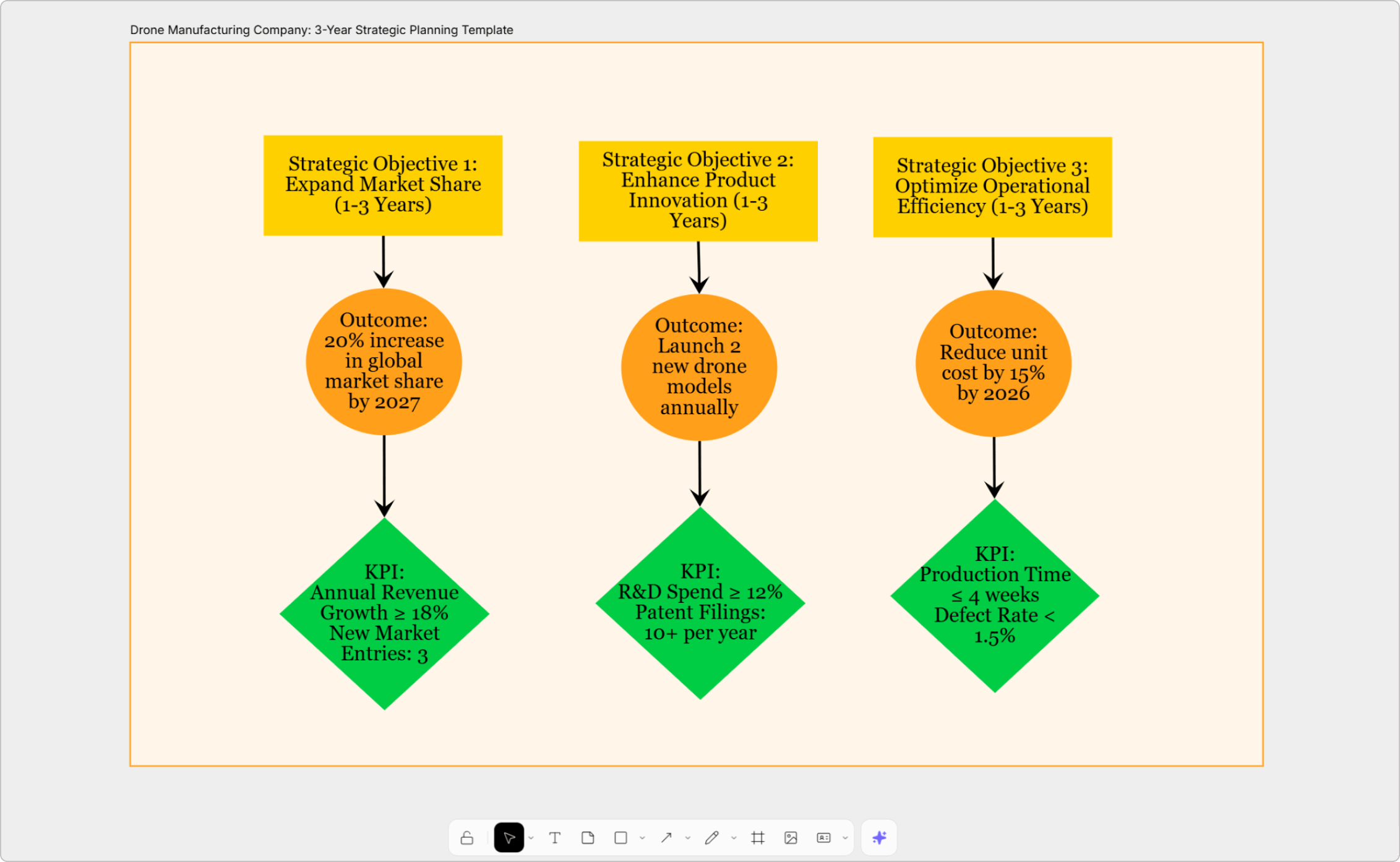 long-term outcomes on a whiteboard