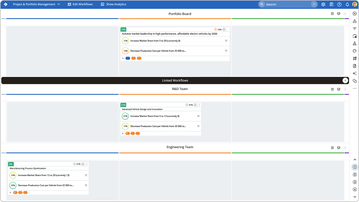 portfolio board in Businessmap