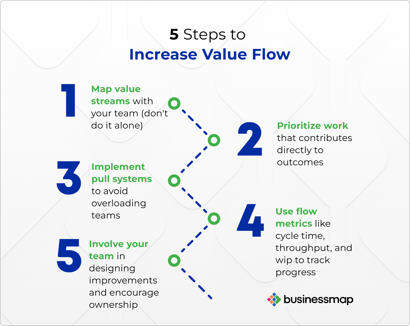 best practices for customer value increase