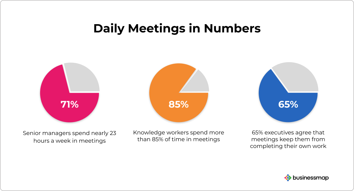daily meetings statistics