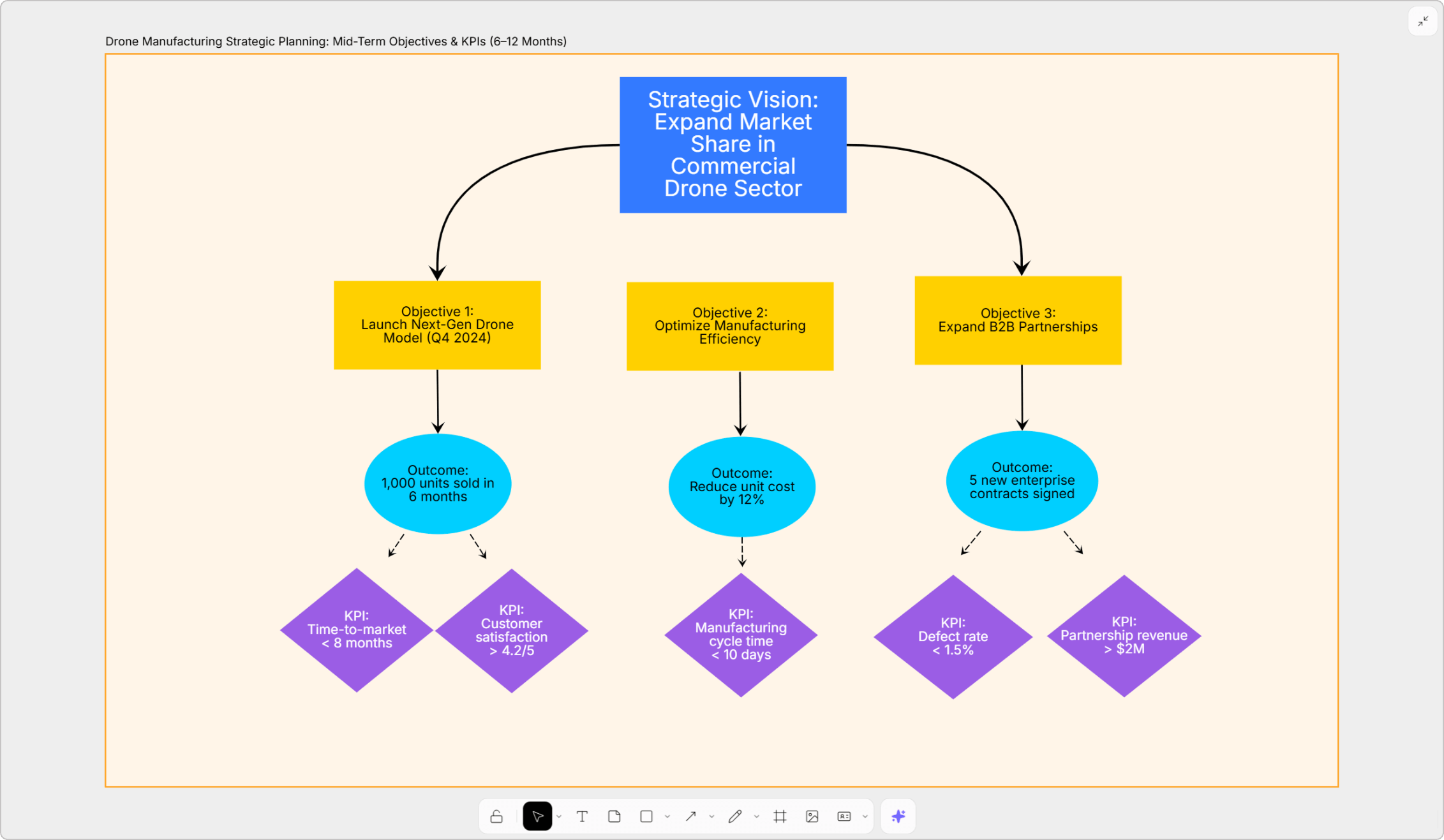 mid-term goals on a whiteboard