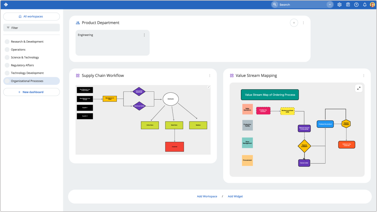 mapping value streams using whiteboards inside Businessmap