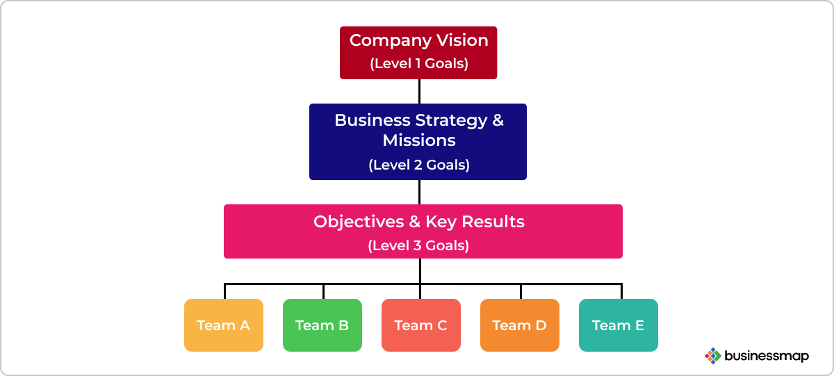 okr structure