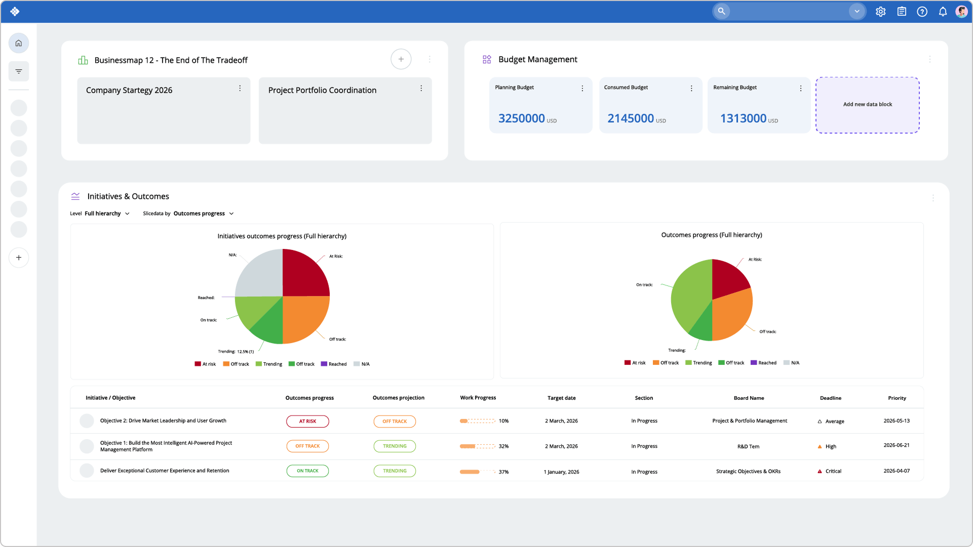 goals management dashboard