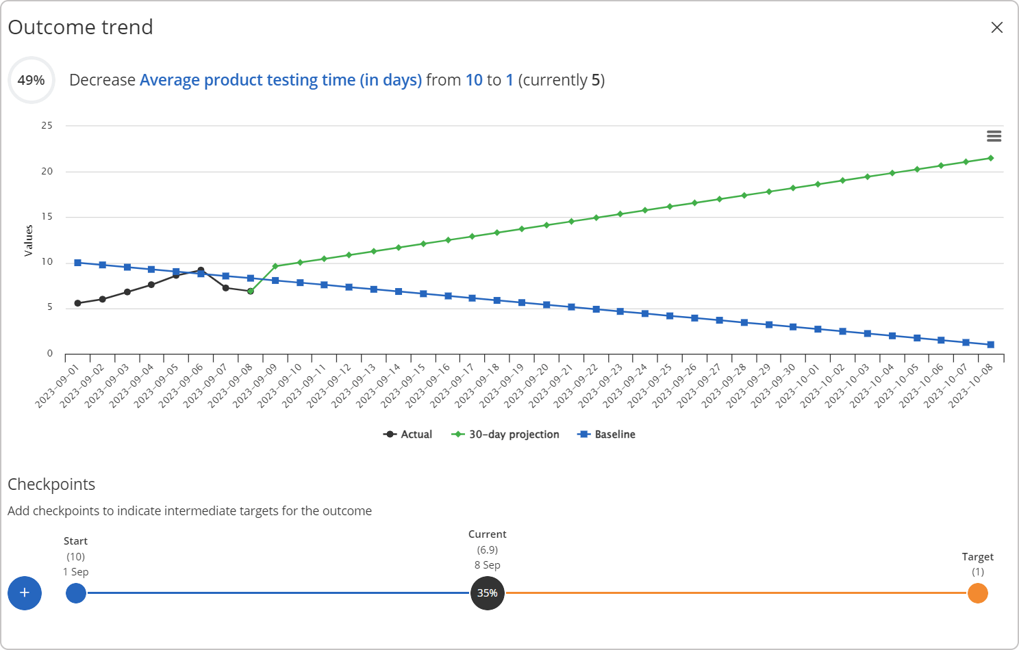 product team objective progress with checkpoints