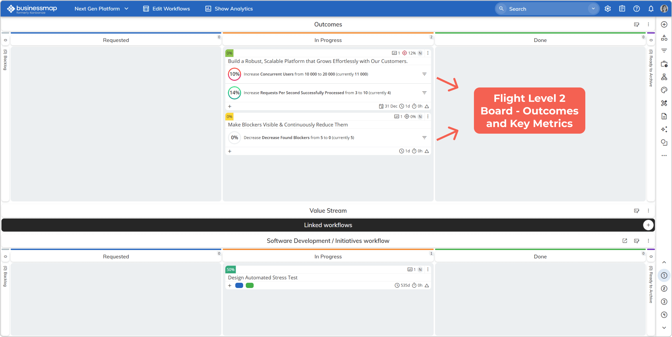 strategic objectives at flight level 3