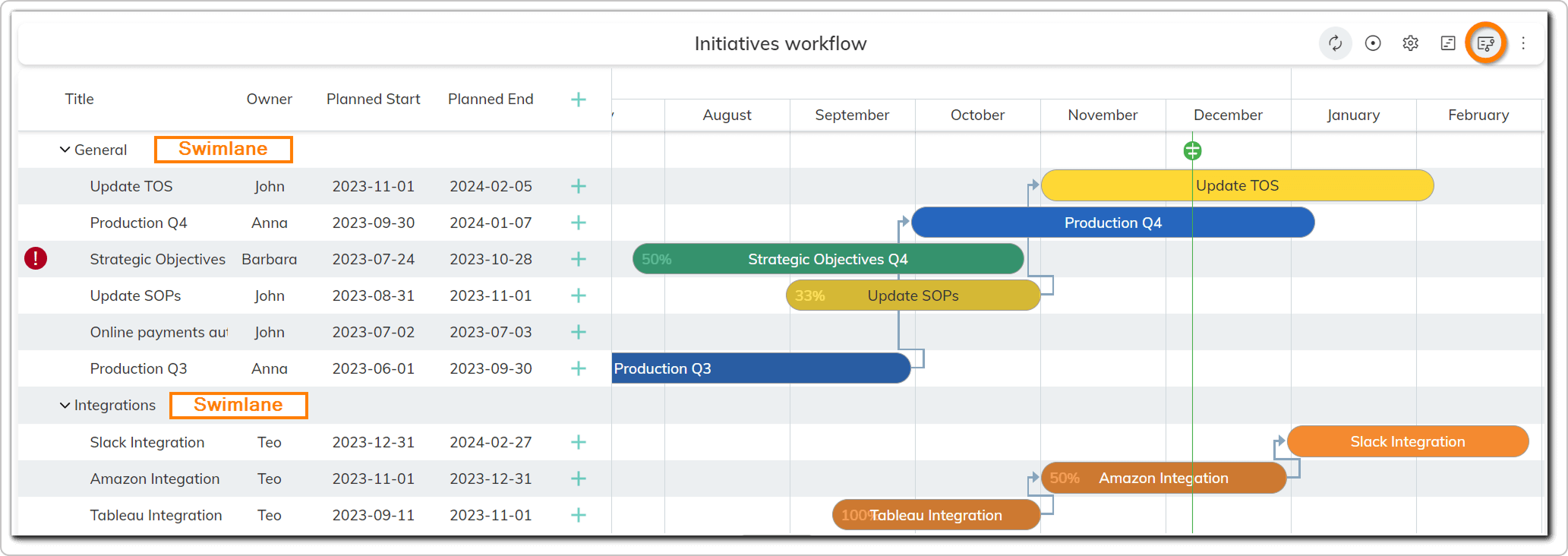 planning view workflow